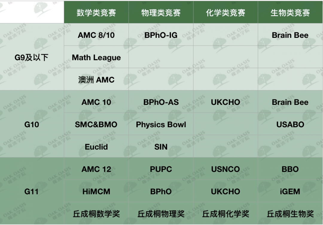 可能是最全的留学生学科竞赛盘点 | 理科类 · 数学篇