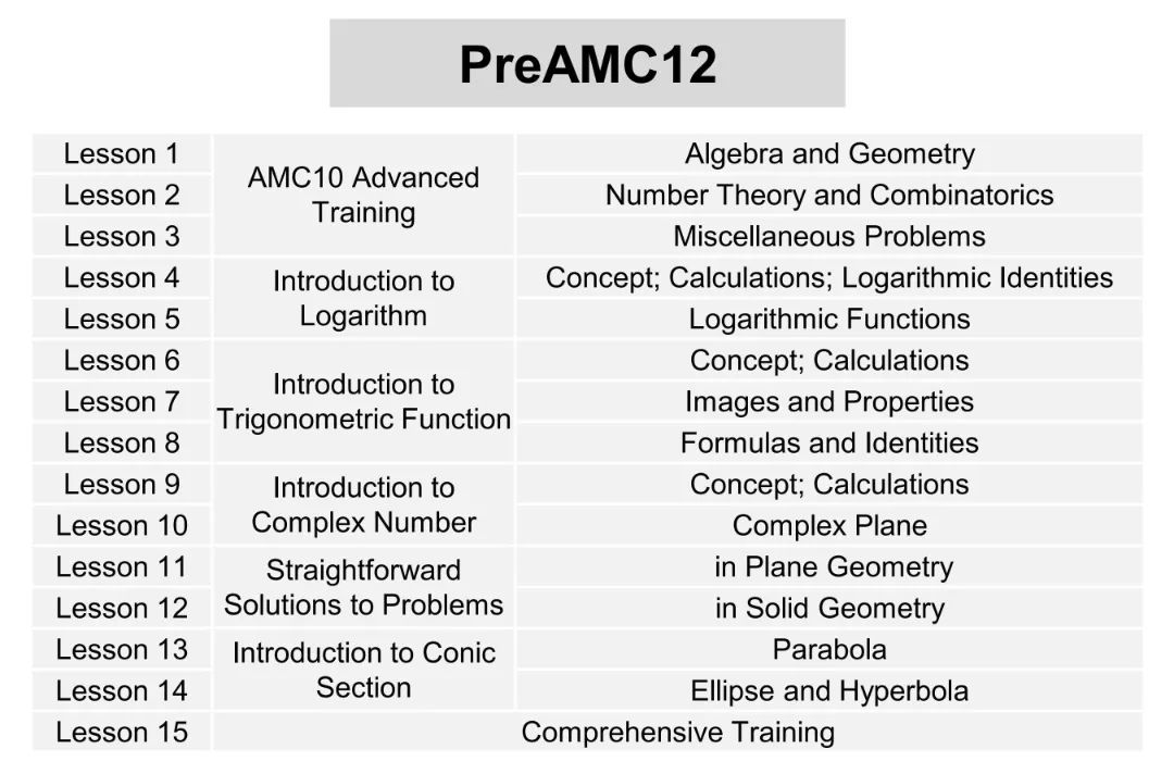 AMC学习路径怎么规划？G4-G12都安排得明明白白了！