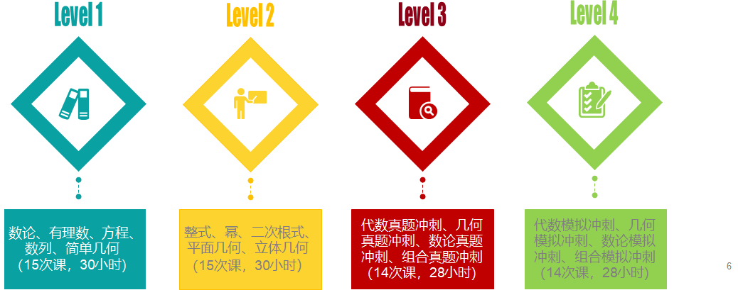 新手入门AMC8必备的易错高频考点表你还没有收藏吗？