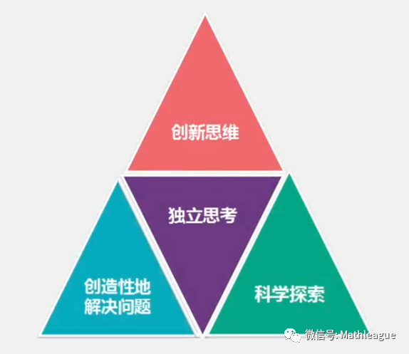 解读：美国大联盟(Math League)思维探索第二阶段活动