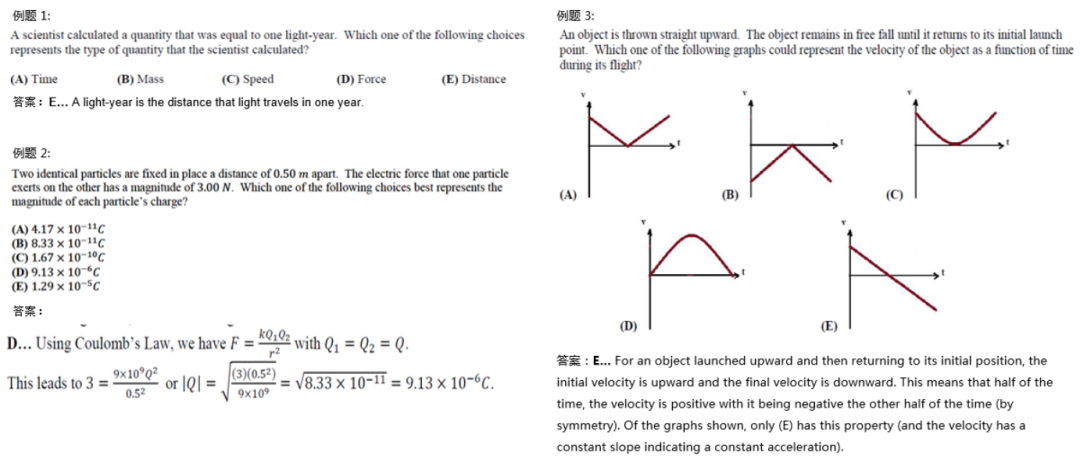 Physics Bowl物理碗与其他物理相关考试难度对比分析！