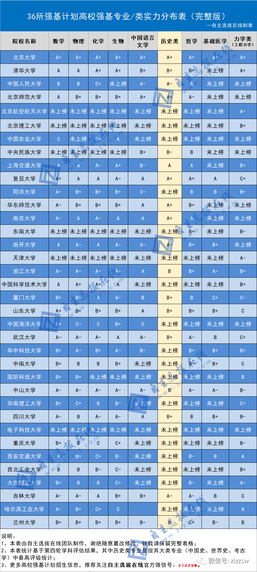 四大天坑占了俩，其他都还是冷门？强基计划值得报吗？各专业就业前景如何？