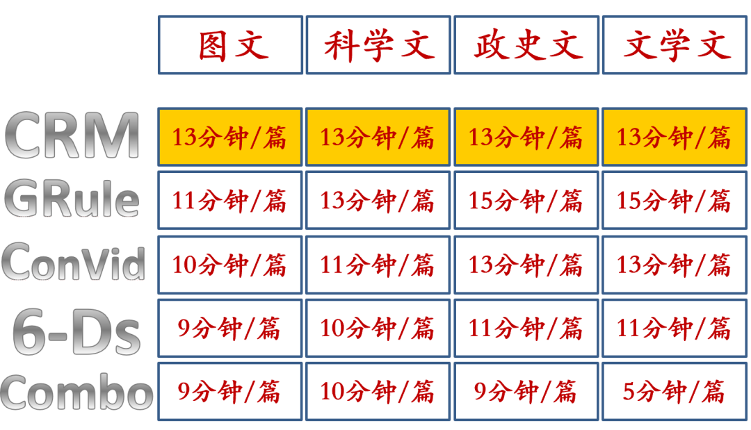 SAT考试改线上？时间整整缩短1小时！不要怀疑，对于中国学生绝对是利好！