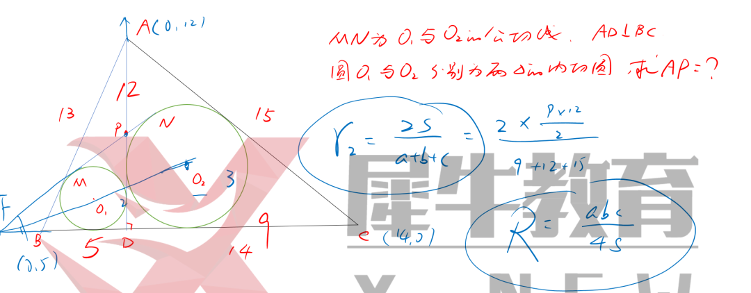 【独家发布】机构干货！AIME考前点拨（一）