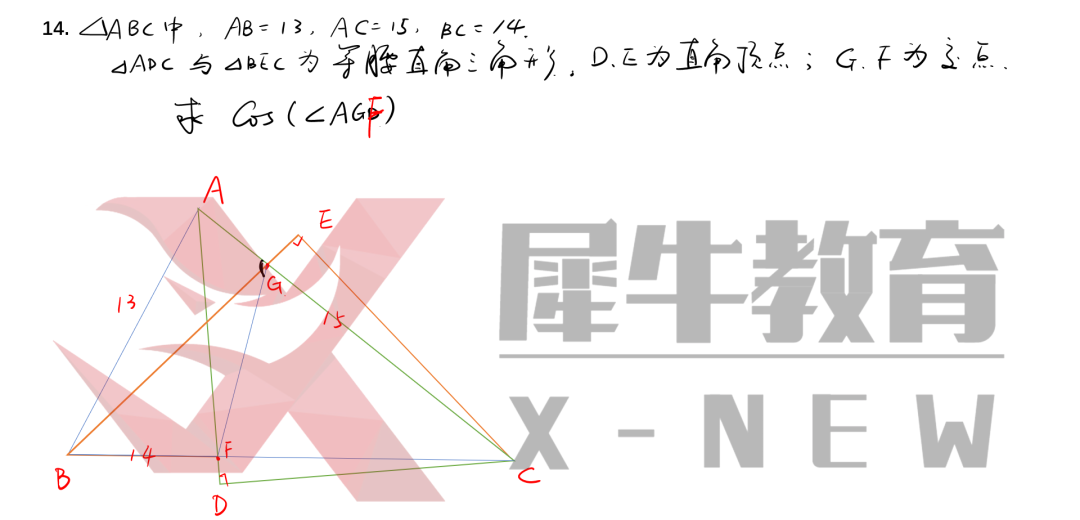 【独家发布】机构干货！AIME考前点拨（一）