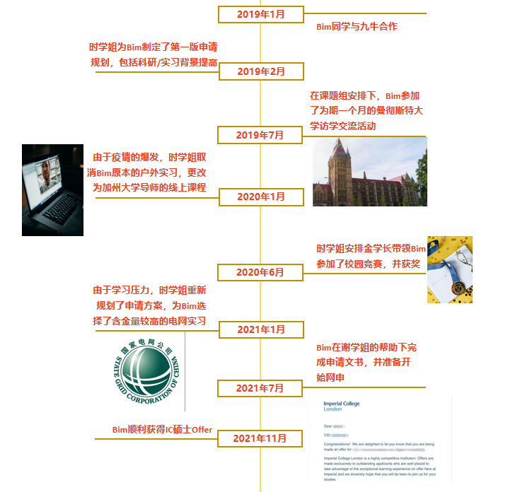 “时间管理大师”在线亲授留学秘笈：申请规划、项目安排、风险应对…一文看完你就全会了！