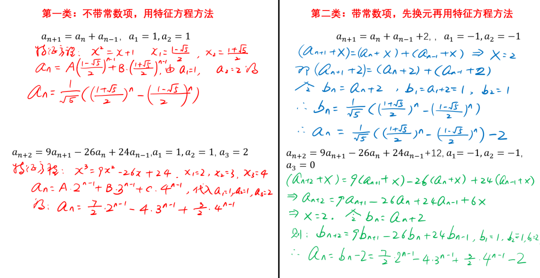 【独家发布】机构干货！AIME考前点拨（三）-- 递归与递推