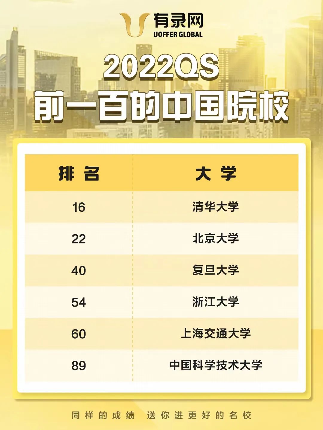 为什么80%的留学生都想去英国留学？