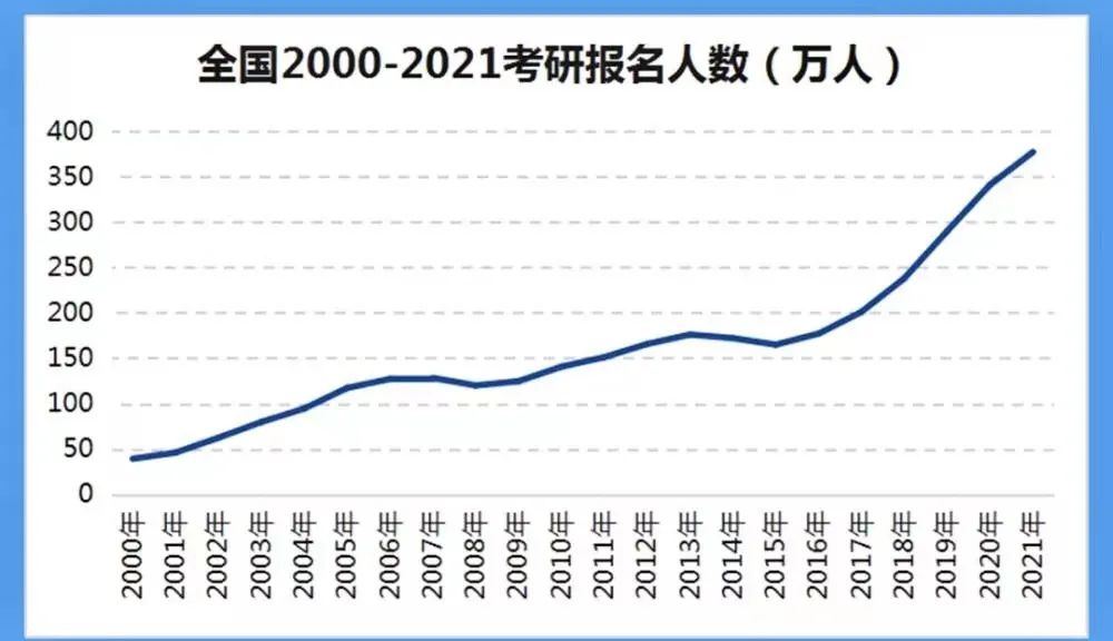 为什么80%的留学生都想去英国留学？