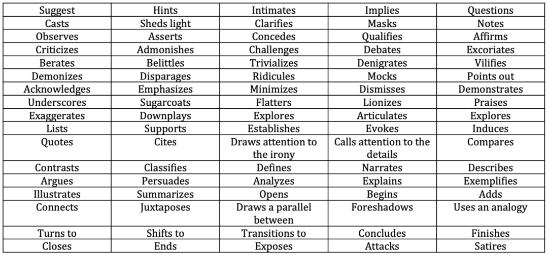 分享一个简约好用的写作词表：Power Verbs