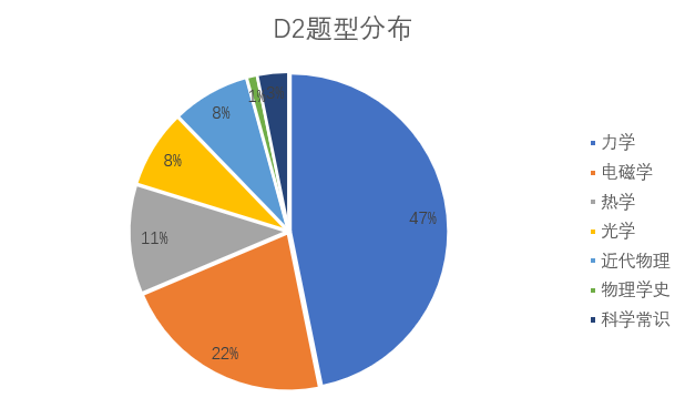 Physics Bowl物理杯下个月开赛！备赛攻略&赛事真题快收下！