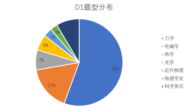 Physics Bowl物理杯下个月开赛！备赛攻略&赛事真题快收下！