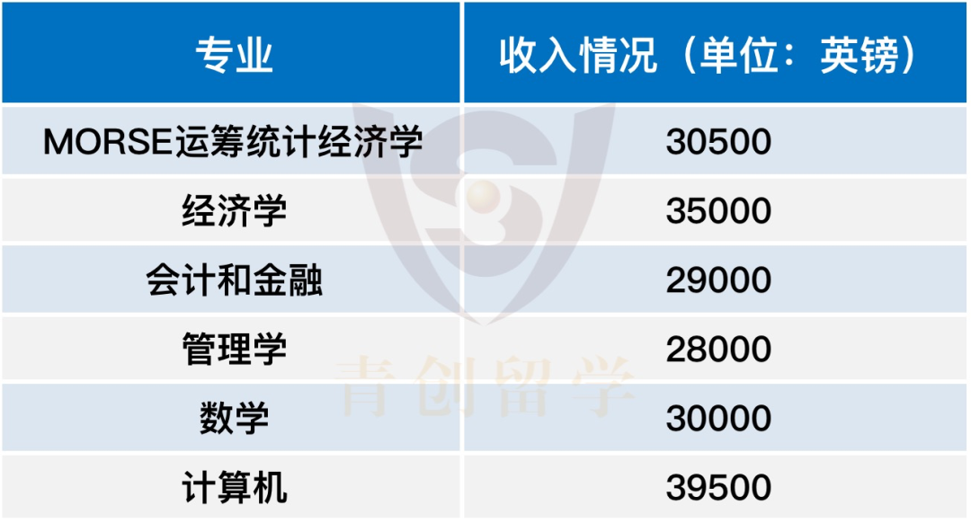 菁菁名校录 | 素有“G6”之称，“年轻有为”的实力派--华威大学