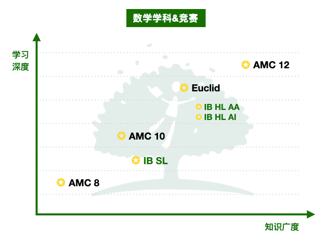 学过的知识不要浪费！其实你的基础已经可以打这些竞赛……