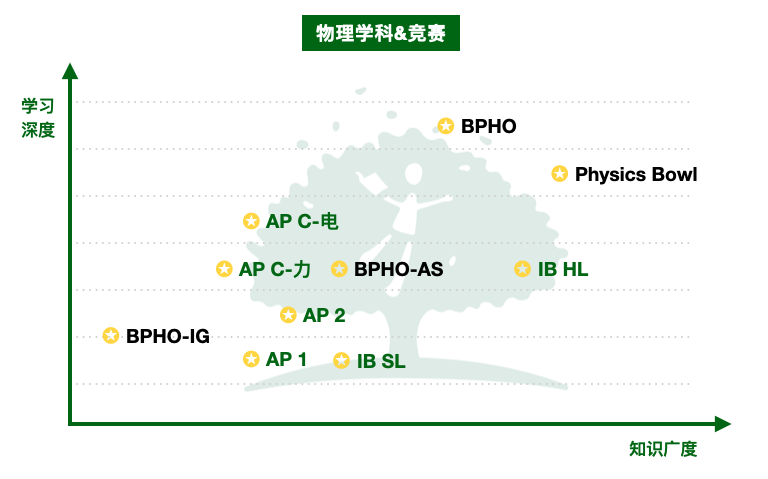 学过的知识不要浪费！其实你的基础已经可以打这些竞赛……