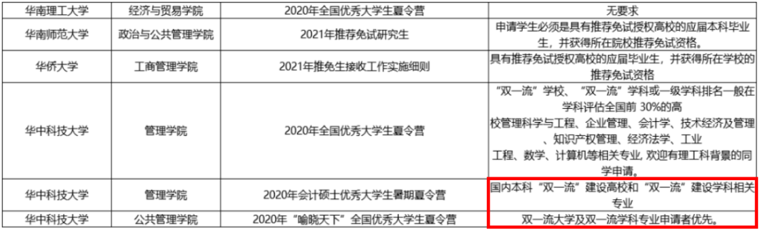 什么样的条件才能保研成功？