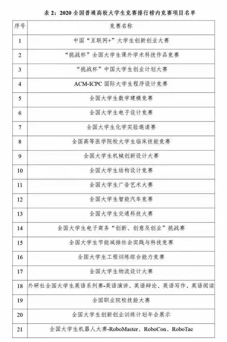 什么样的条件才能保研成功？