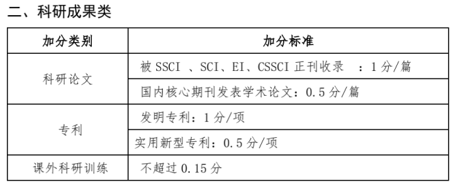 什么样的条件才能保研成功？