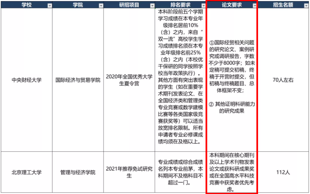 什么样的条件才能保研成功？