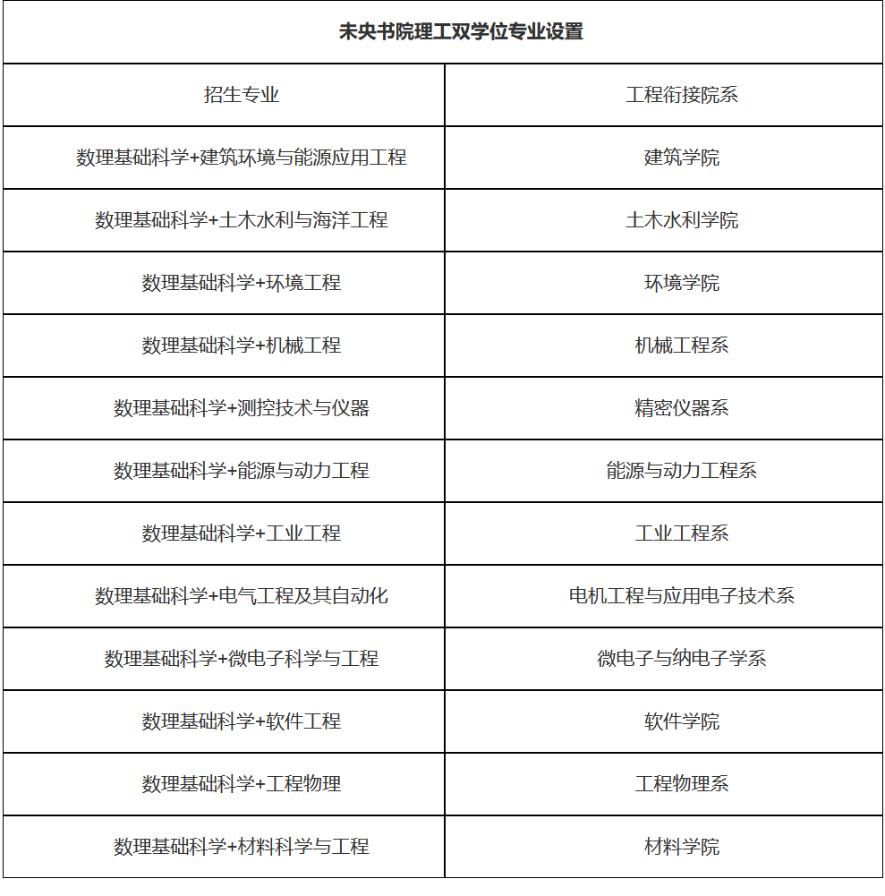 2022报考前须知：强基计划的5项优势、3项限制！