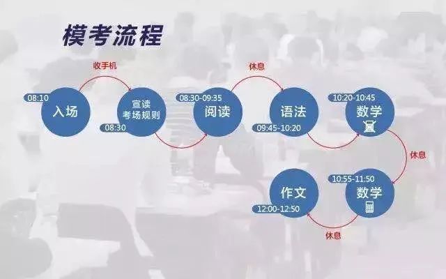 2022年3月澳门SAT考前冲刺模考