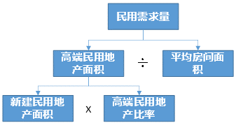 干货 | 用Market Sizing解题套路回答“夜店有几个渣男叫Jason？”