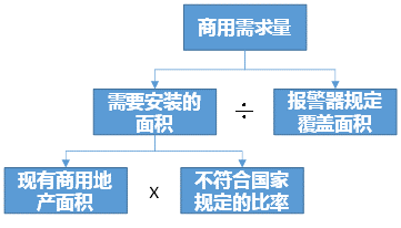 干货 | 用Market Sizing解题套路回答“夜店有几个渣男叫Jason？”