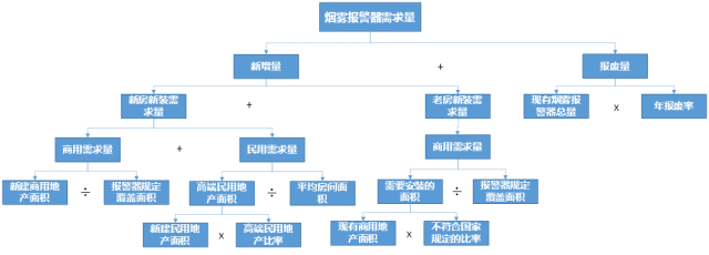 干货 | 用Market Sizing解题套路回答“夜店有几个渣男叫Jason？”