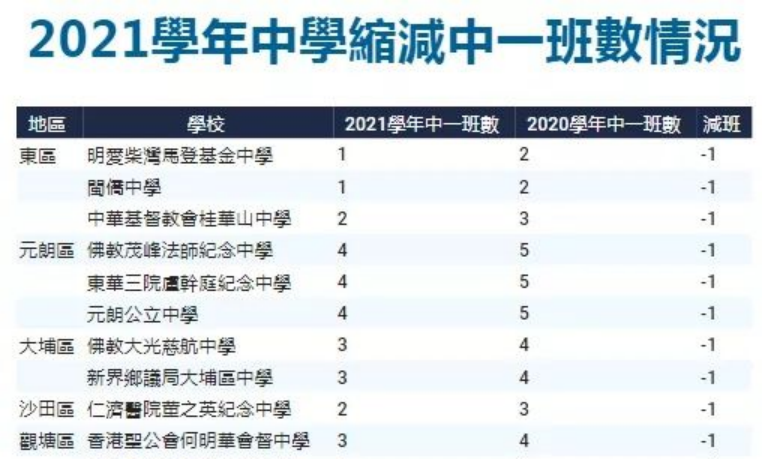 那些从香港退学回到内地的港宝家庭，如今怎么样了？