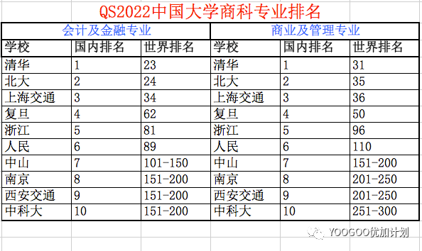 加拿大商科具体有哪些本科专业？哪所大学商科最好？学费多少？毕业容易吗？