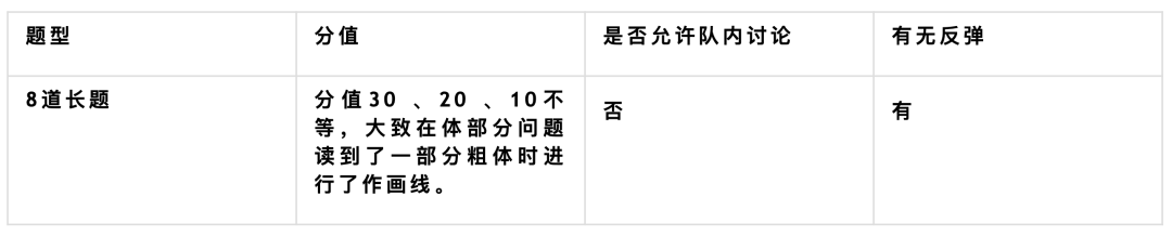 全球中学生的“一站到底”，国际历史竞赛IHBB，备赛报名进行时