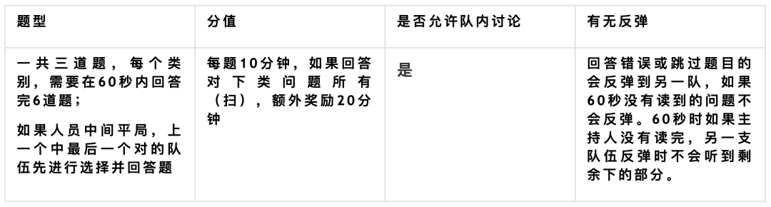 全球中学生的“一站到底”，国际历史竞赛IHBB，备赛报名进行时