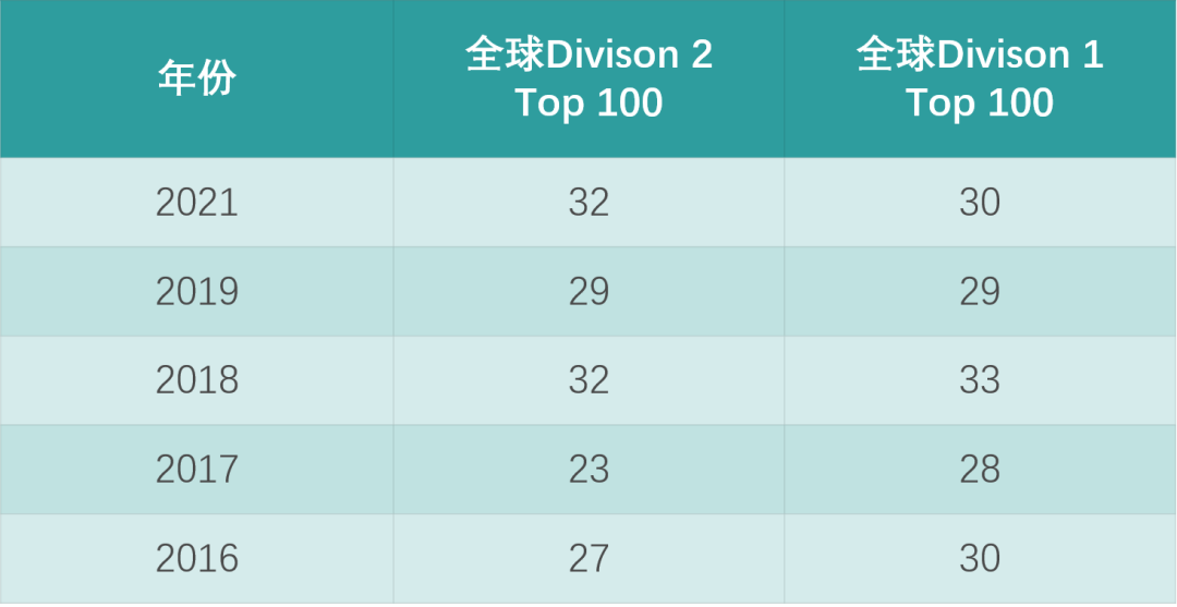 物理碗备赛倒计时3个月！2007-2021历年真题解析免费领取→