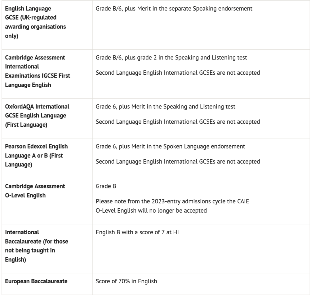 英国G5语言要求盘点 | 成绩、豁免政策、语言班等...