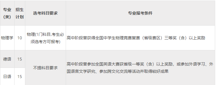 吐血整理！2022综合评价报考要求大盘点，符合这些条件的考生一定要报！