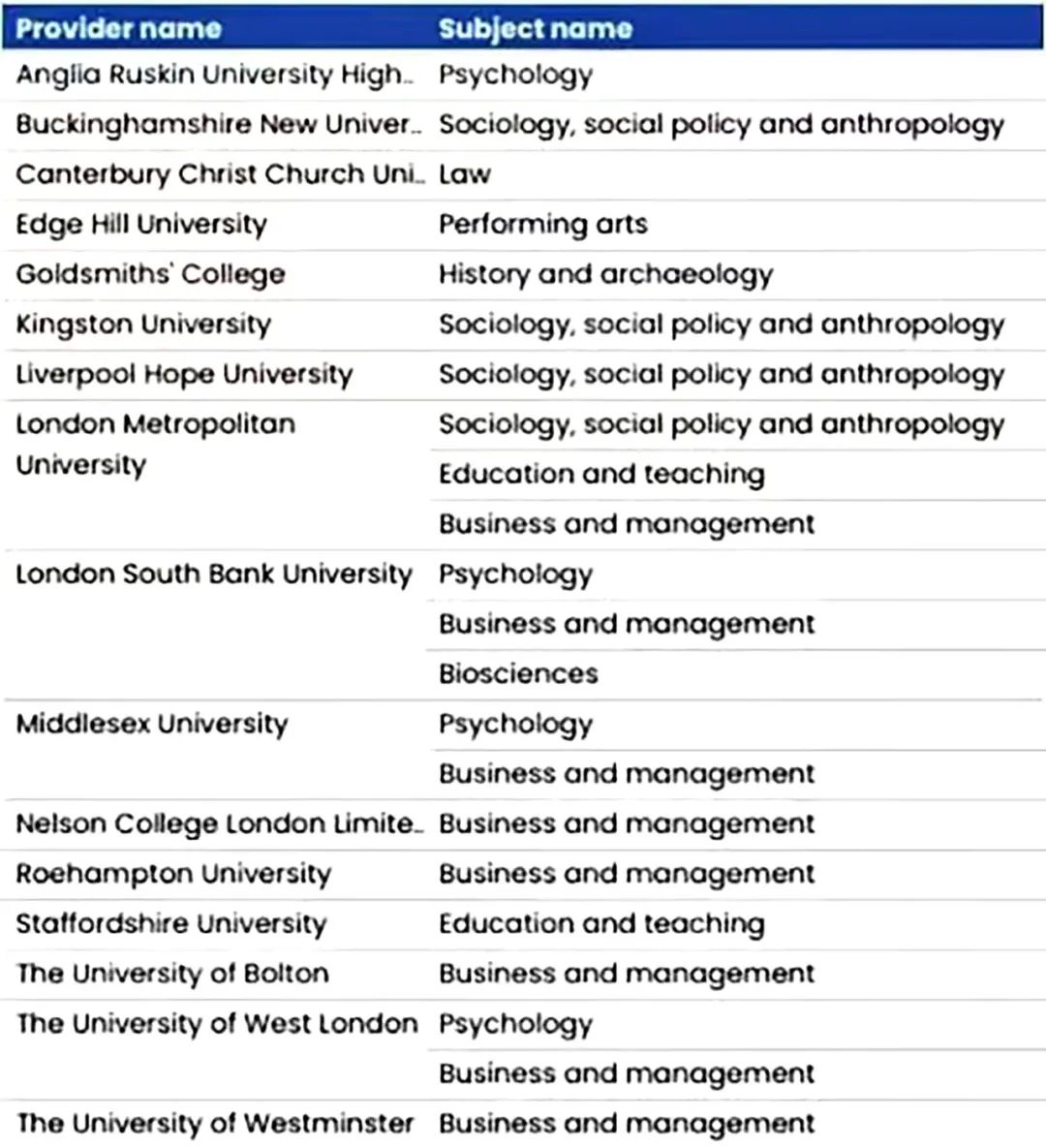 速报！英国26所大学41个专业将关闭，我的留学申请受影响吗？