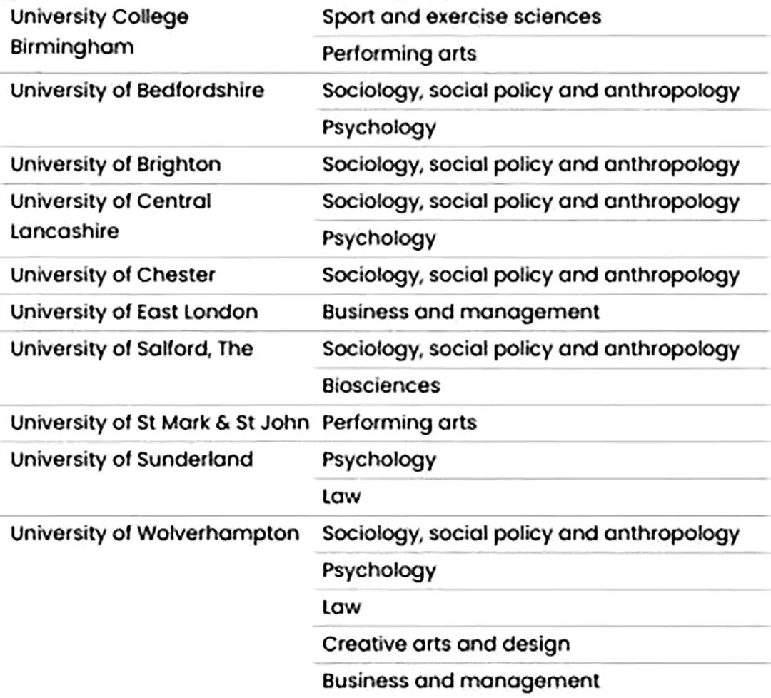 速报！英国26所大学41个专业将关闭，我的留学申请受影响吗？