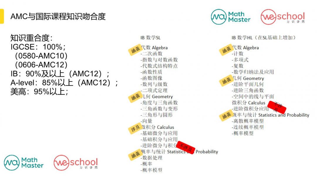 AIME晋级最低门槛重现？！AMC12新赛季我们一起抓住机会！