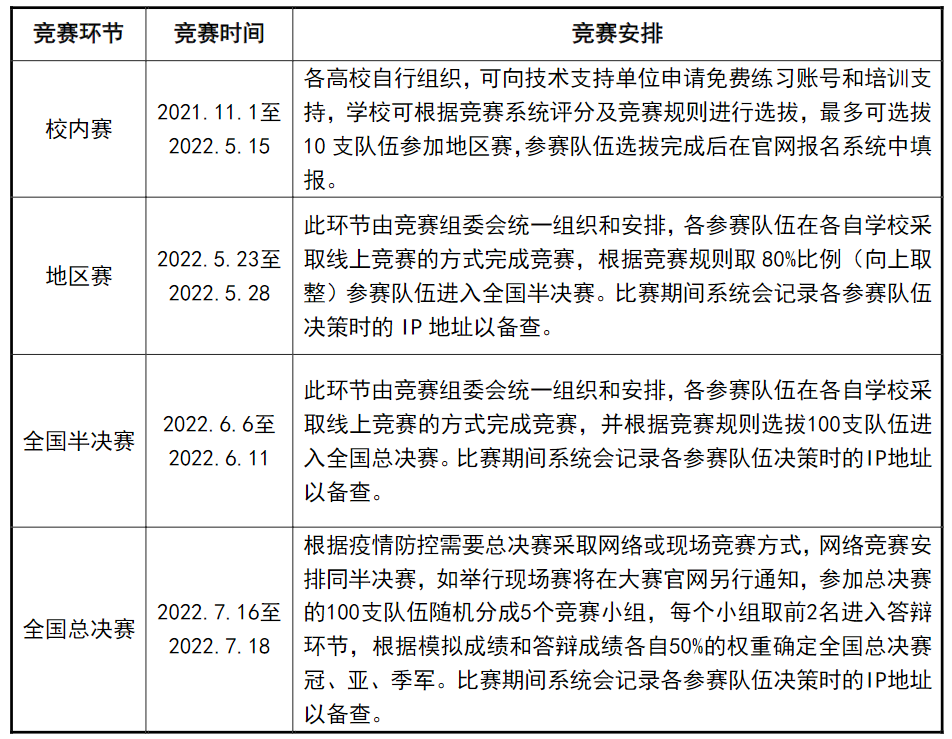 2022年全国大学生商科综合能力大赛火热报名中