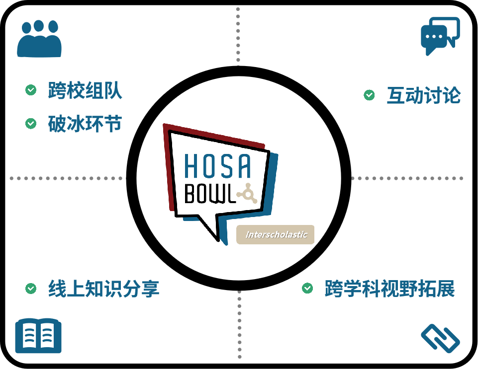 HOSA Bowl | 知识与快乐都可以拥有！源自全球站的趣味备战活动邀你参加