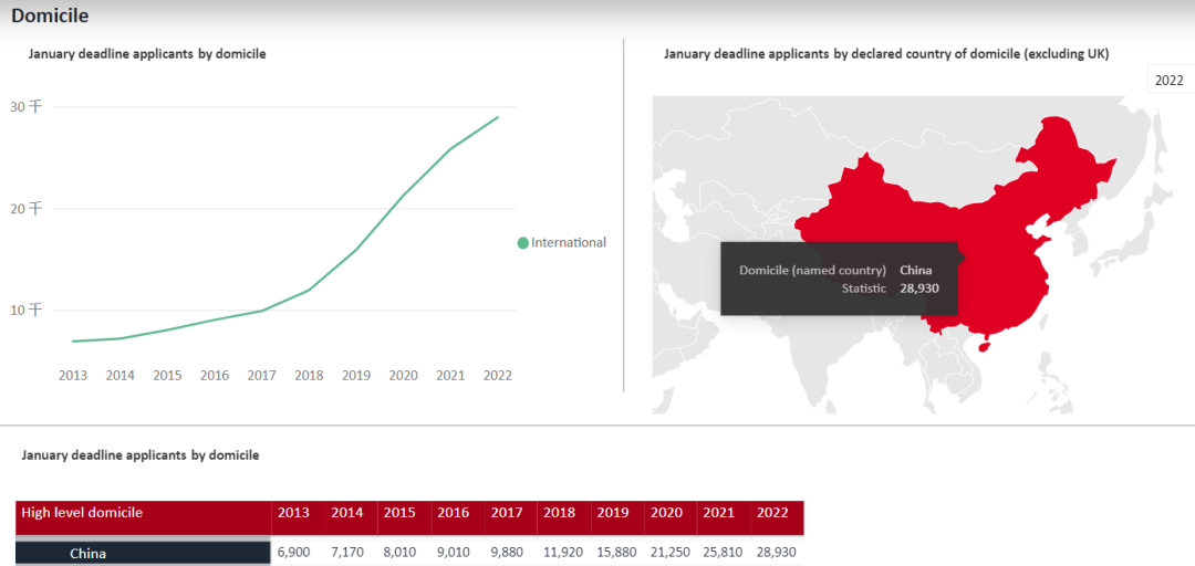 历史时刻：英国正式超过美国，成为中国本科新生最大目的国！