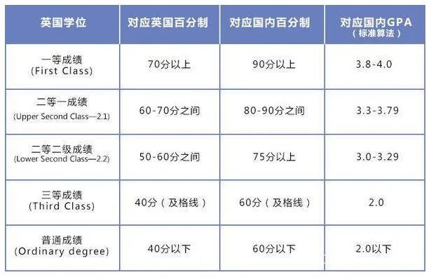 干货｜热门留学地GPA算法全解析！