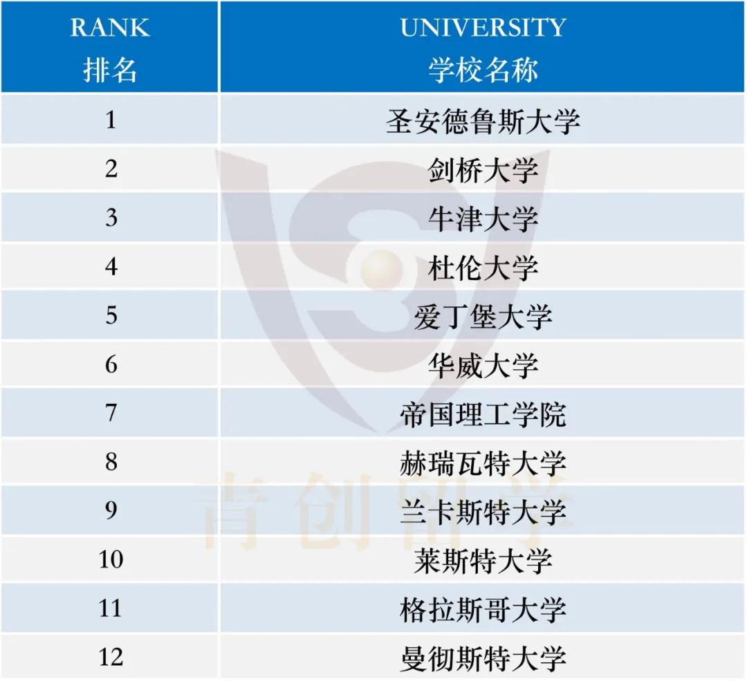 专业解说53 | 深度揭秘英国学校的物理学专业（一）