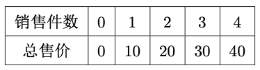 2022年西交大少年班数学试题（回忆版）