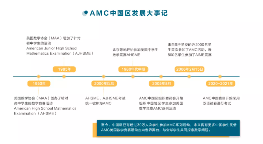 在“禁奥令”下，你如何脱颖而出？