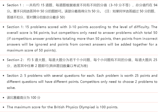 为何都会参加BPhO这项物理竞赛?又为何会得到众多学子的青睐?