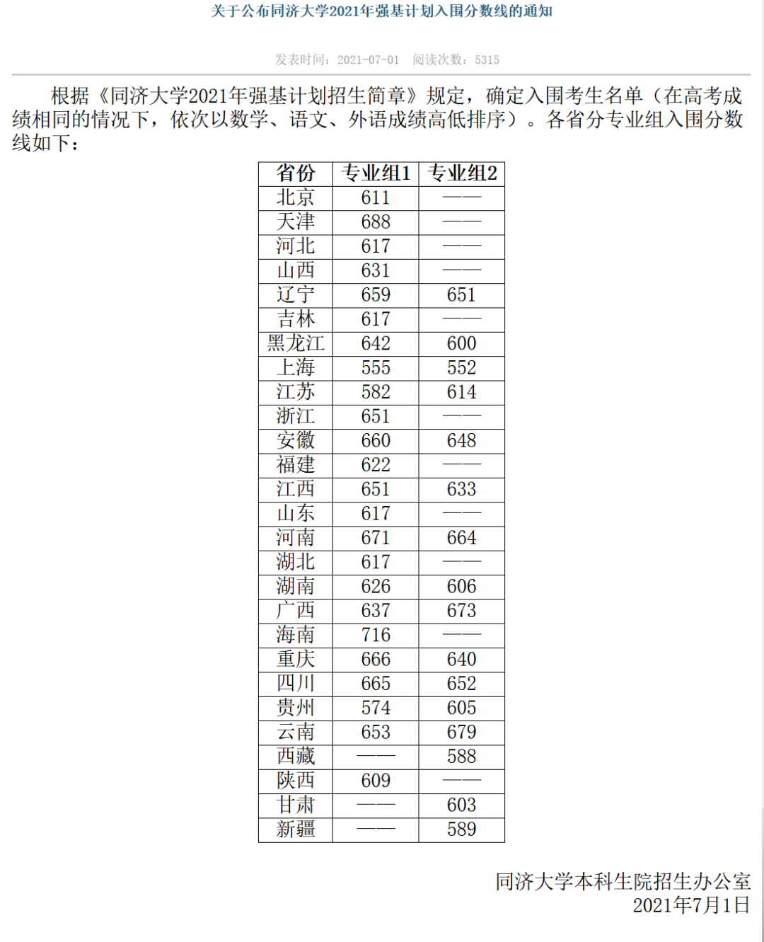 2021年36校强基入围分数线回顾！看看哪所院校最适合你