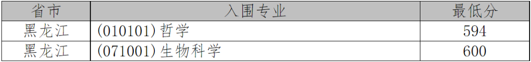 2021年36校强基入围分数线回顾！看看哪所院校最适合你