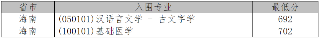 2021年36校强基入围分数线回顾！看看哪所院校最适合你