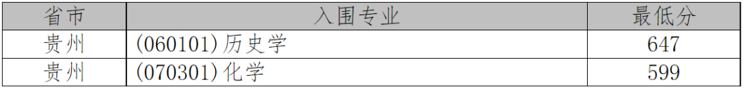 2021年36校强基入围分数线回顾！看看哪所院校最适合你